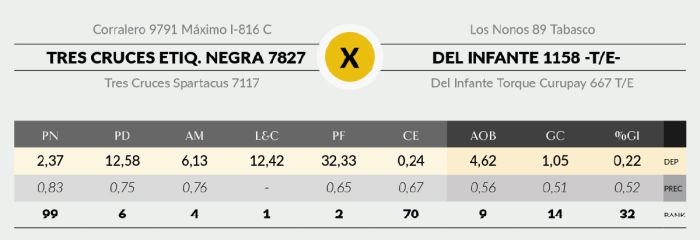 LOTE 18 - 7827 X DRAGO